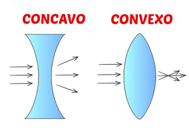 conepto y definición de convexo
